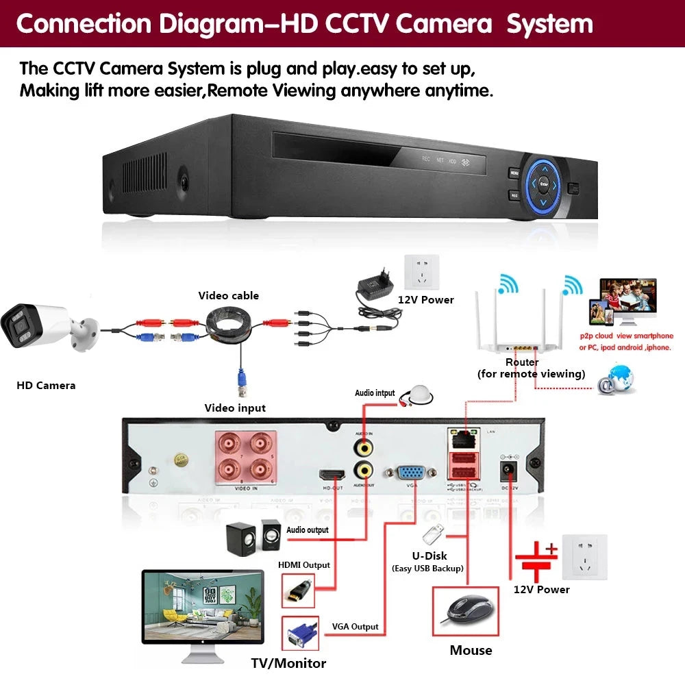 AHD Camera 8MP 5MP 2MP Color Night Vision CCTV Video Surveillance Security Outdoor Waterproof Bullet Metal AHD Camera 4K 1080P
