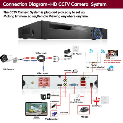 AHD Camera 8MP 5MP 2MP Color Night Vision CCTV Video Surveillance Security Outdoor Waterproof Bullet Metal AHD Camera 4K 1080P