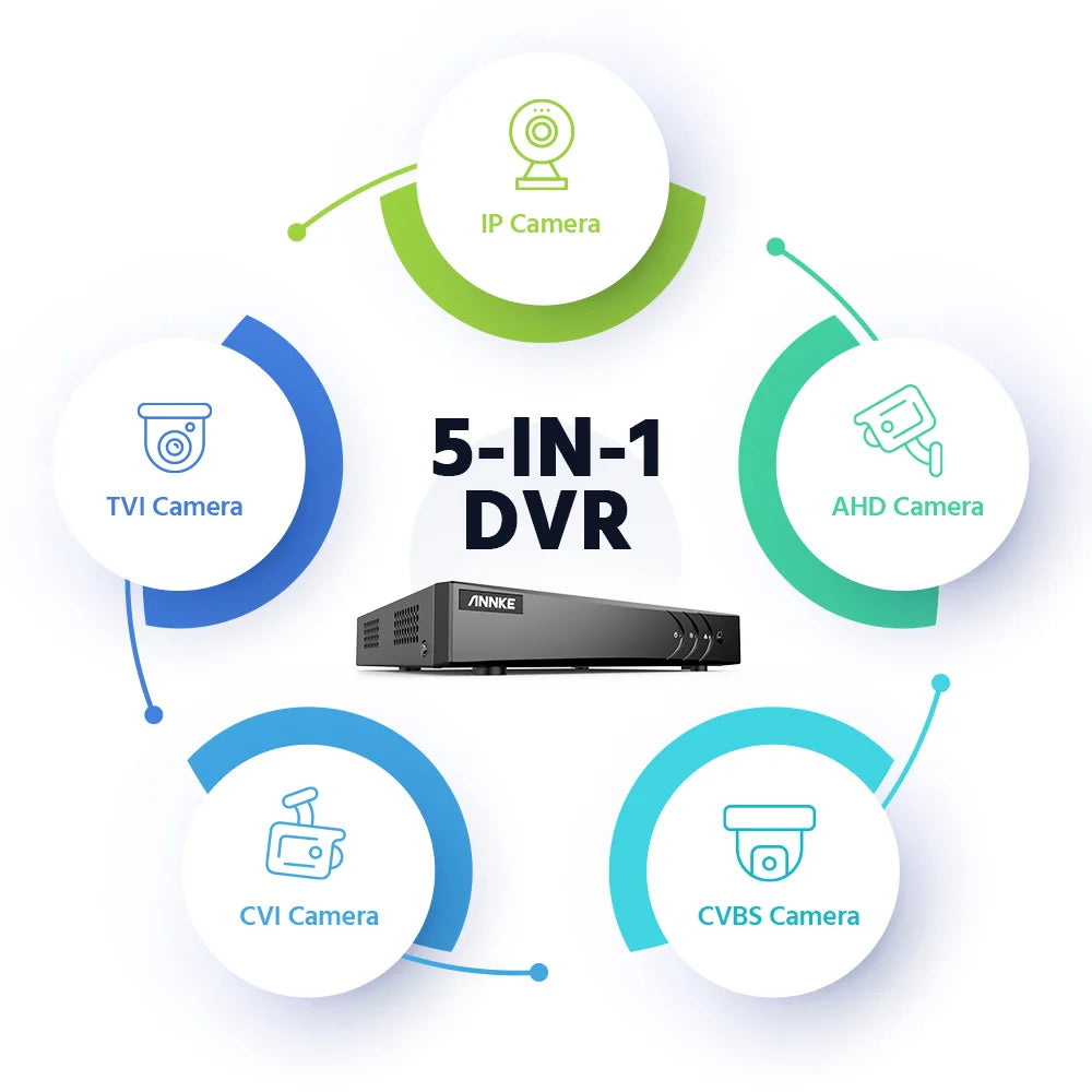 ANNKE 8CH 5MP Lite HD Video Security Camera System 5IN1 H.265+ DVR With 8X 5MP Dome Home CCTV Surveillance Cameras