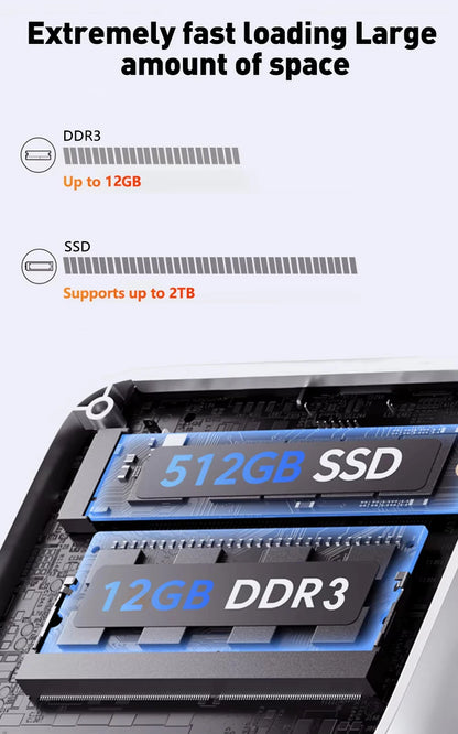 Mini PC Intel Core i7 8500Y Windows 10 12GB LPDDR3 1TB 2TB M.2 SSD Gamer Pc 4K HD WIFI 6 BT4.2 Desktop Computer
